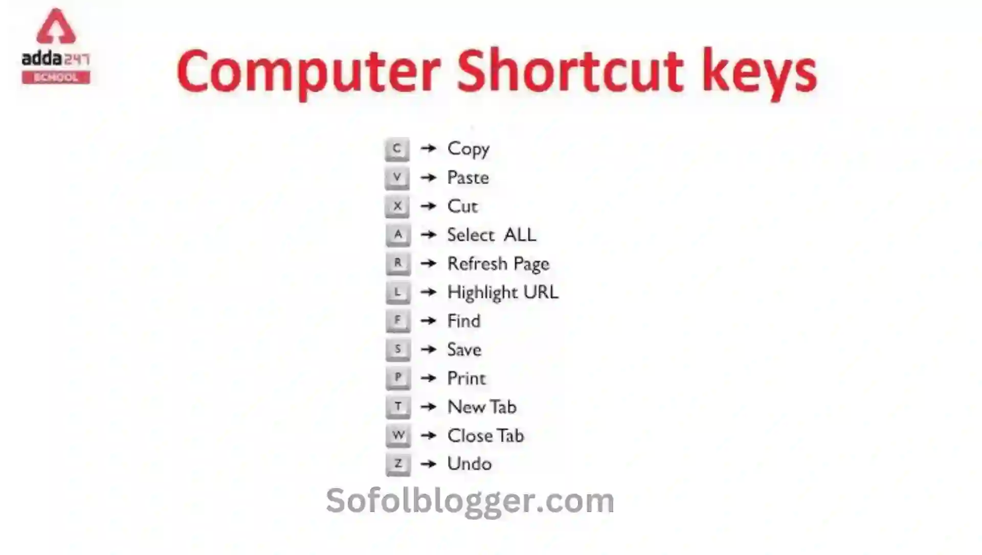 Short Keys on PC