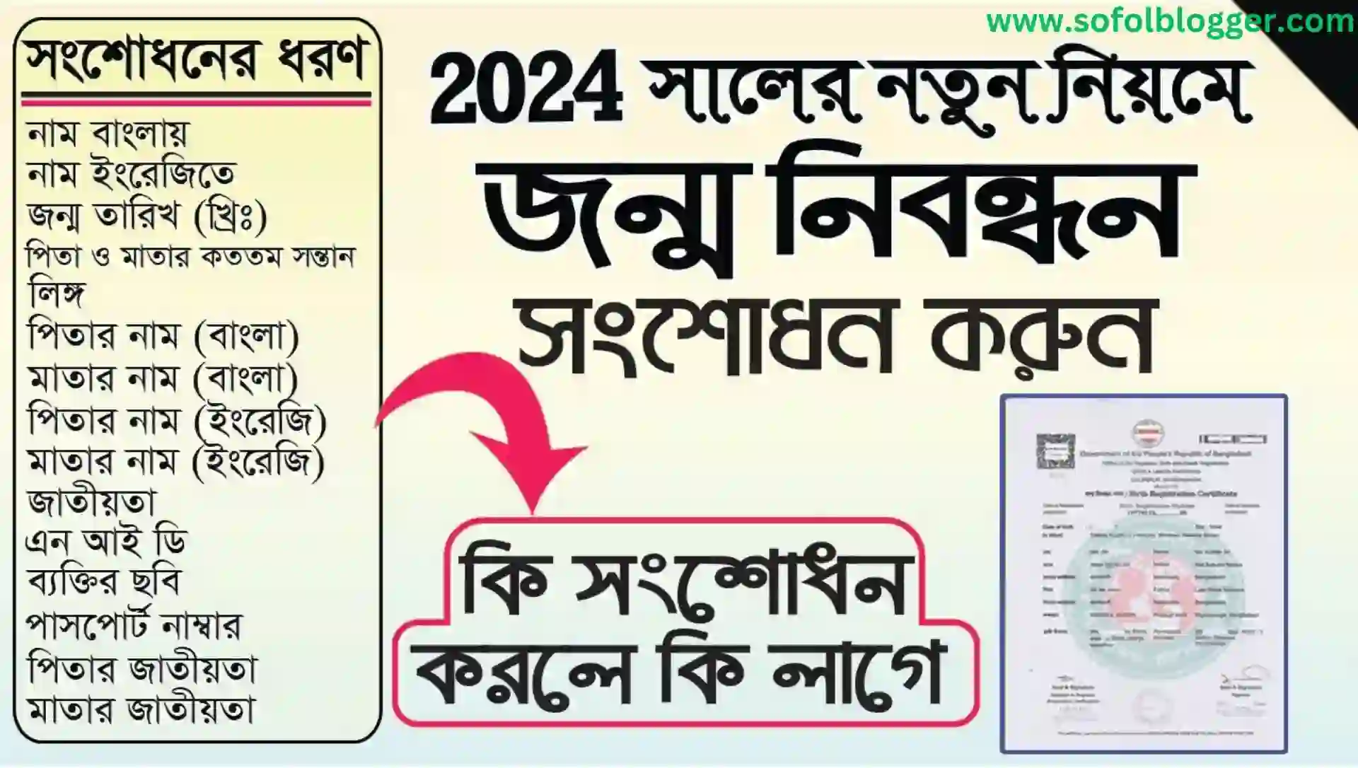 জন্ম নিবন্ধনের তথ্য সংশোধনের জন্য আবেদন